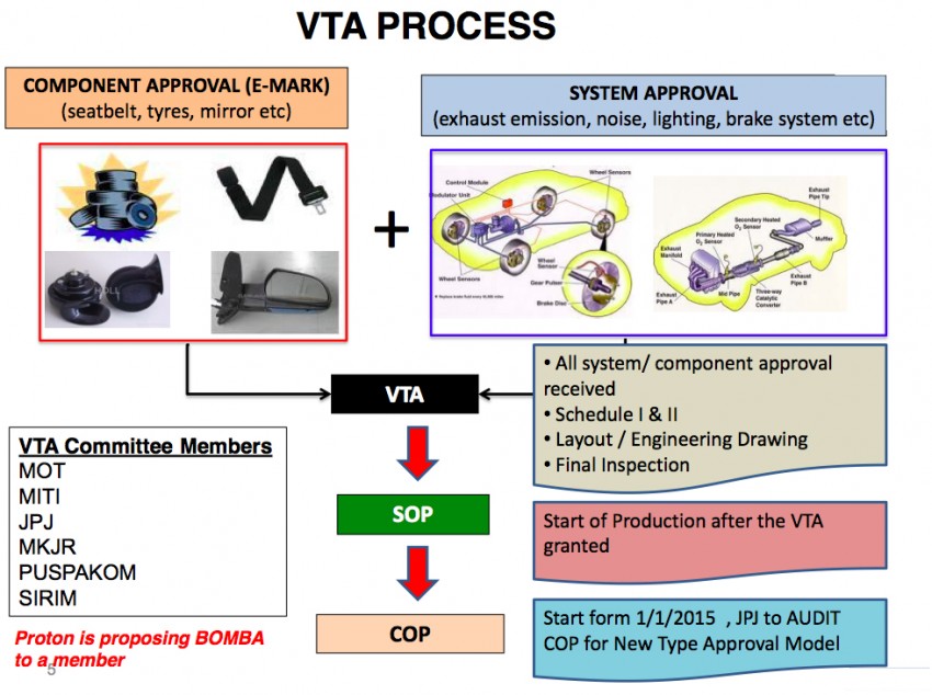 Proton – tightening safety regs and how it will comply 327086