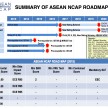 Proton – tightening safety regs and how it will comply