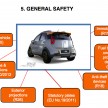 Proton – tightening safety regs and how it will comply