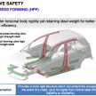 Proton – tightening safety regs and how it will comply