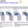 Proton – tightening safety regs and how it will comply