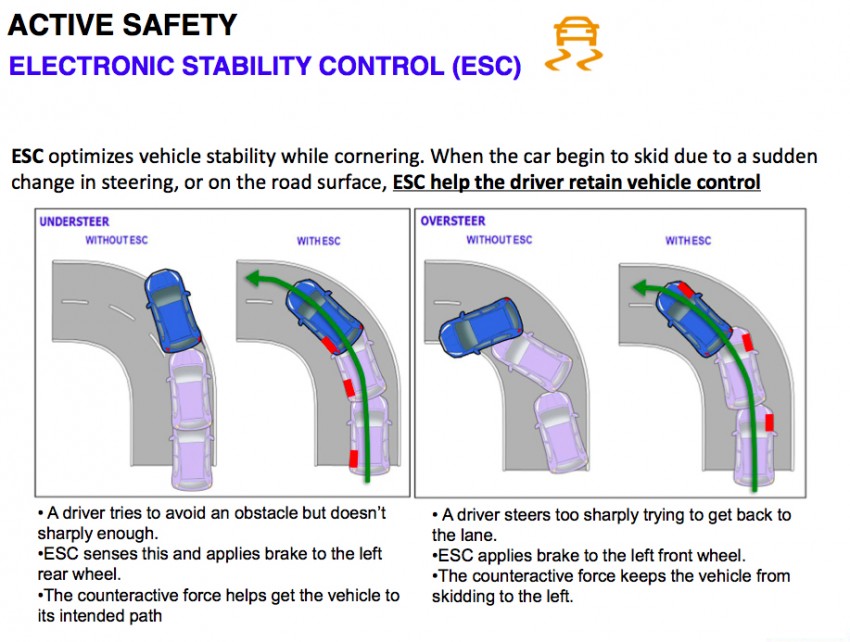 Proton – tightening safety regs and how it will comply 327128