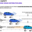 Proton – tightening safety regs and how it will comply