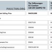 GST: No change in Volkswagen Malaysia’s retail prices