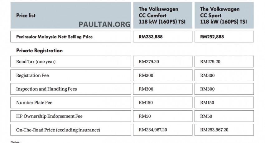 GST: No change in Volkswagen Malaysia’s retail prices 323448