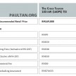 GST: No change in Volkswagen Malaysia’s retail prices