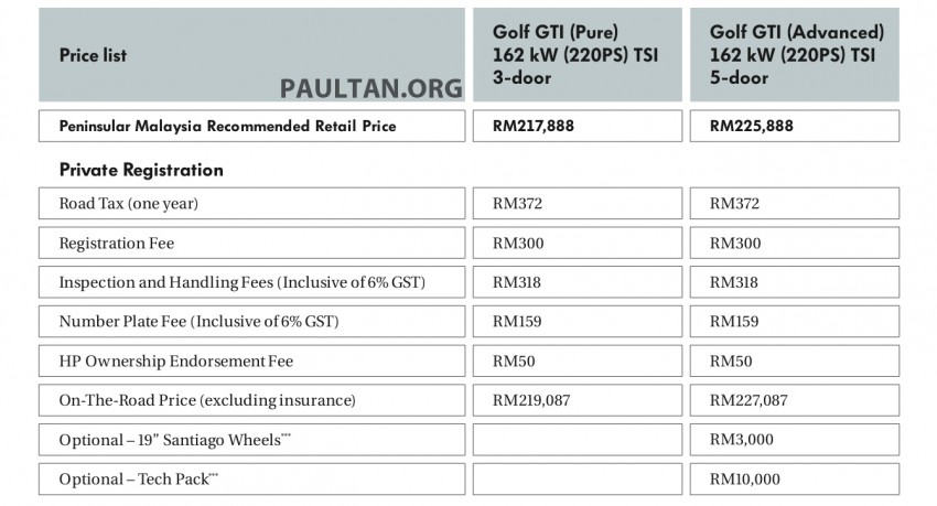 GST: No change in Volkswagen Malaysia’s retail prices 323450