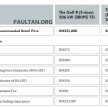 GST: No change in Volkswagen Malaysia’s retail prices
