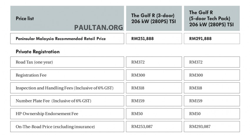GST: No change in Volkswagen Malaysia’s retail prices 323451