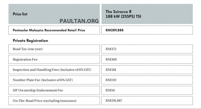 GST: No change in Volkswagen Malaysia’s retail prices 323458