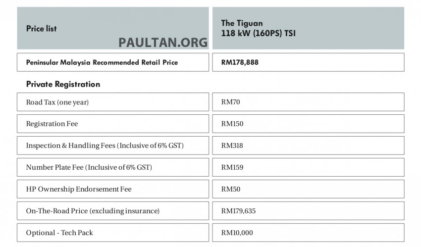 GST: No change in Volkswagen Malaysia’s retail prices 323460