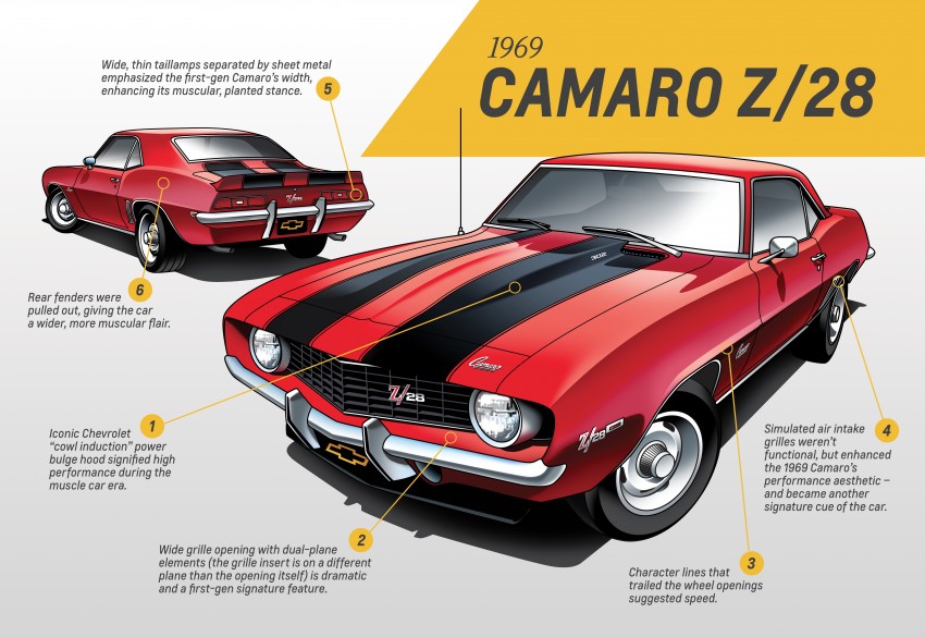 Chevrolet Camaro – pony car history over 50 years 340470
