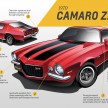 Chevrolet Camaro – pony car history over 50 years