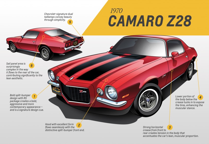 Chevrolet Camaro – pony car history over 50 years 340750