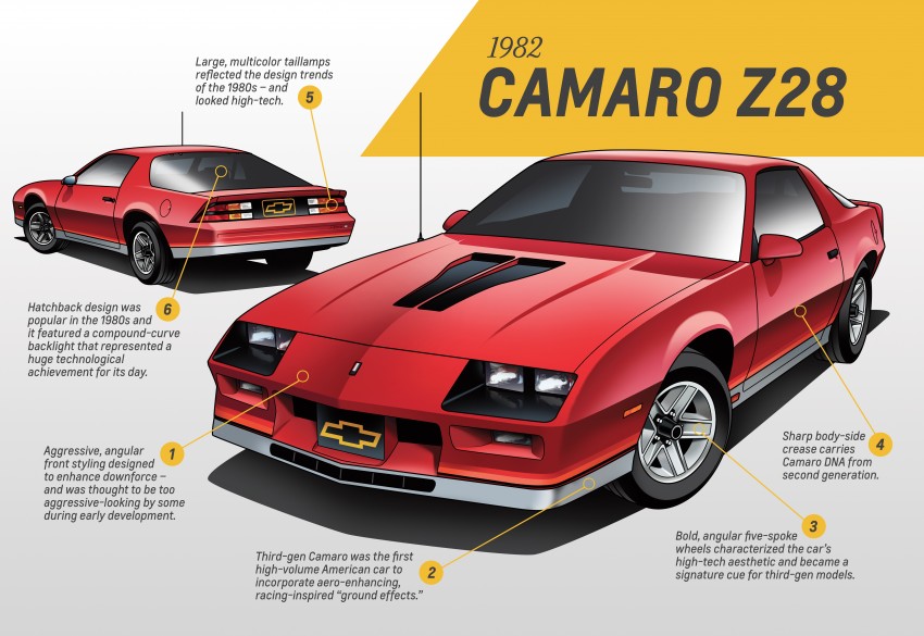 Chevrolet Camaro – pony car history over 50 years 340785