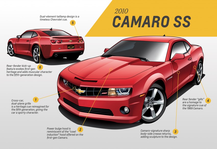 Chevrolet Camaro – pony car history over 50 years 340819