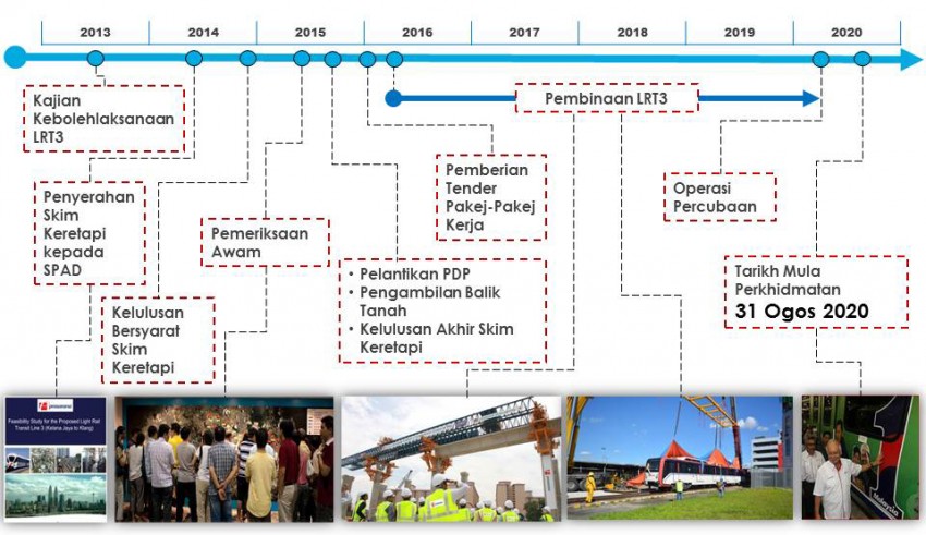 LRT3 Bandar Utama-Klang rail project – more details about planned route, list of station names revealed 339450