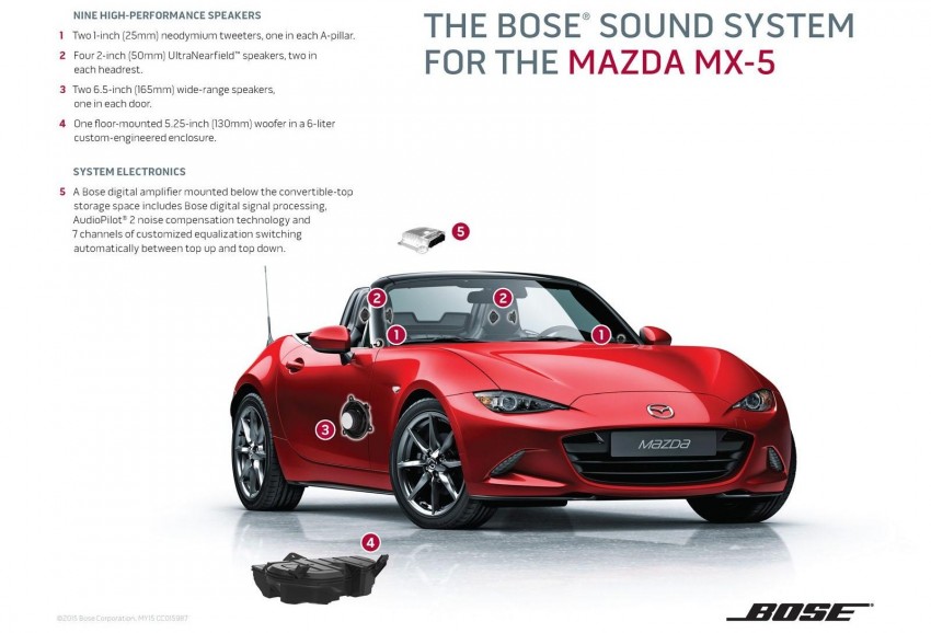 2016 Mazda MX-5 – Bose headrest speakers are back 341168