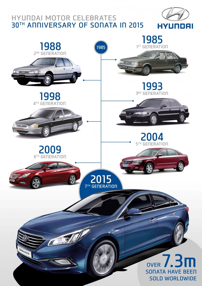 Hyundai Sonata proves that life begins only at 30 335597