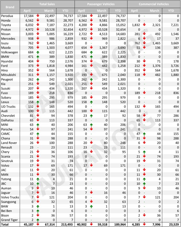 malaysia-maa-car-sales-data-april-2015