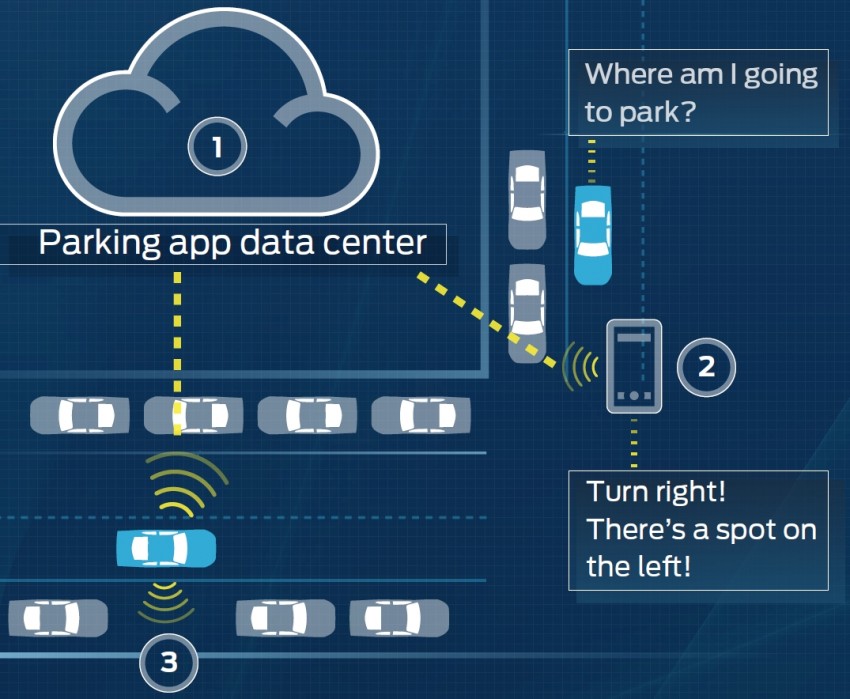 Ford showcases Parking Spotter and Remote Repositioning mobility solutions at CES Asia 343735