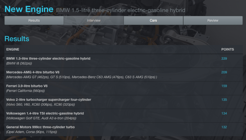 International Engine of the Year 2015 – BMW i8 wins! 351659