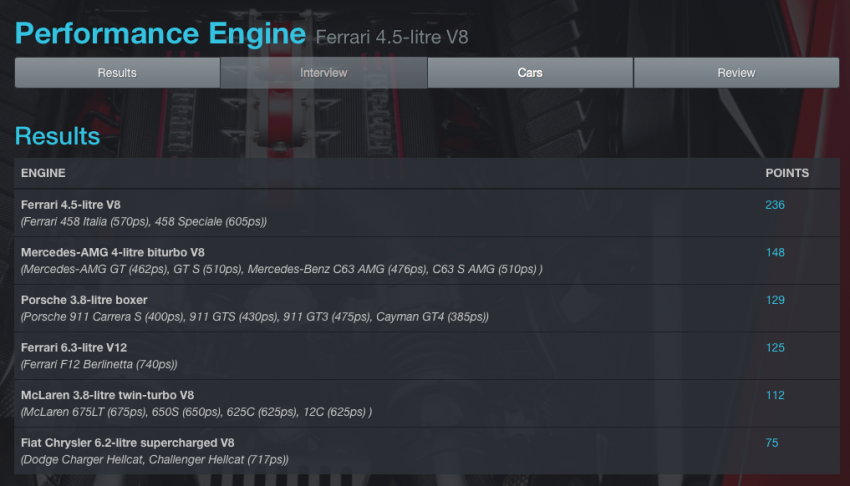 International Engine of the Year 2015 – BMW i8 wins! 351658