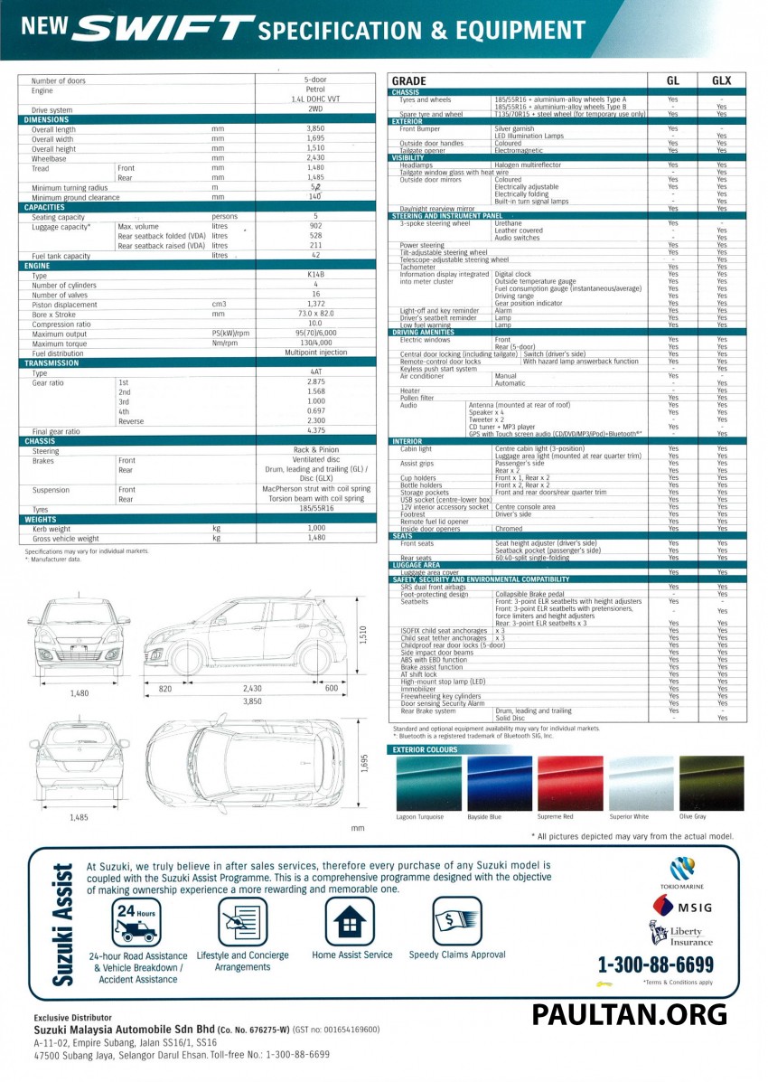 Suzuki Swift facelift officially previewed in Malaysia 354393