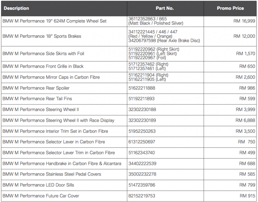 BMW 1 Series facelift launched – 120i M Sport, RM220k 349665