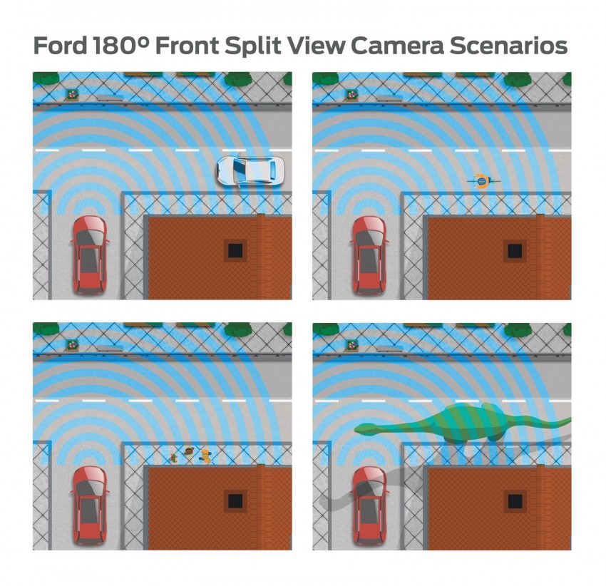 Ford introduces new Front Split-view Camera system 355169