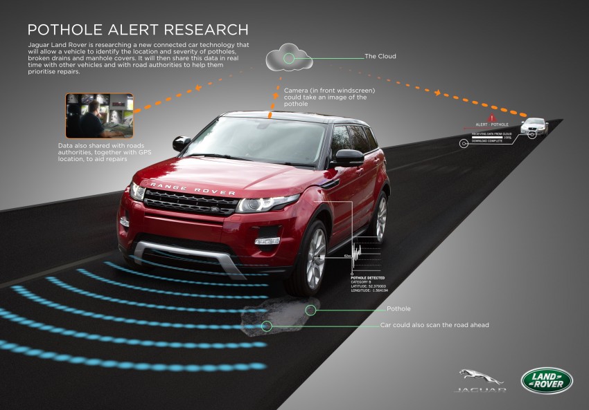Jaguar Land Rover to develop pothole-avoiding tech 349237
