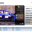 Suzuki S-Cross scores five-star ASEAN NCAP rating