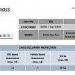 Suzuki S-Cross scores five-star ASEAN NCAP rating