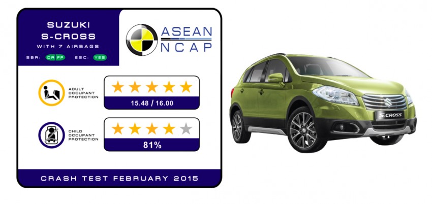Suzuki S-Cross scores five-star ASEAN NCAP rating 354216