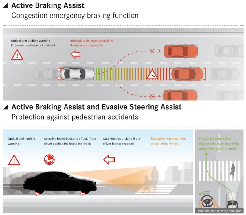 W213 Mercedes-Benz E-Class tech revealed – Remote Parking Pilot, NFC keyless entry, next-gen safety 357451