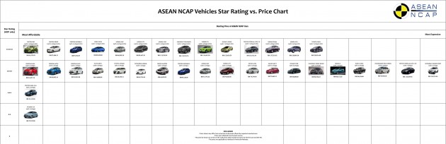 ASEAN-NCAP-Vehicles-Star-Rating-AOP-vs.-Price-Chart
