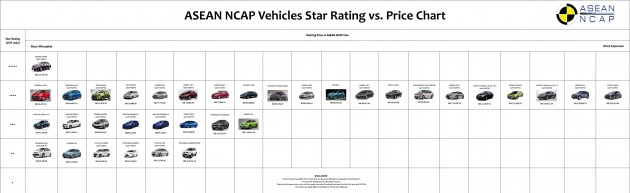 ASEAN-NCAP-Vehicles-Star-Rating-COP-vs.-Price-Chart