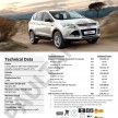 Ford Kuga 1.5L EcoBoost now in Malaysia – RM165k