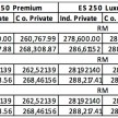 Lexus ES facelift order books open – from RM259k