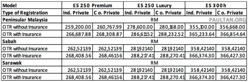 Lexus ES facelift order books open – from RM259k 363000