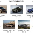Renault-Nissan CMF modular architecture detailed