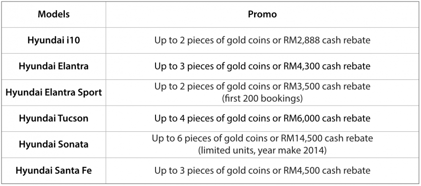 AD: Get limited edition pure gold coins or cash rebates of up to RM14,500 when you purchase a Hyundai! 357803