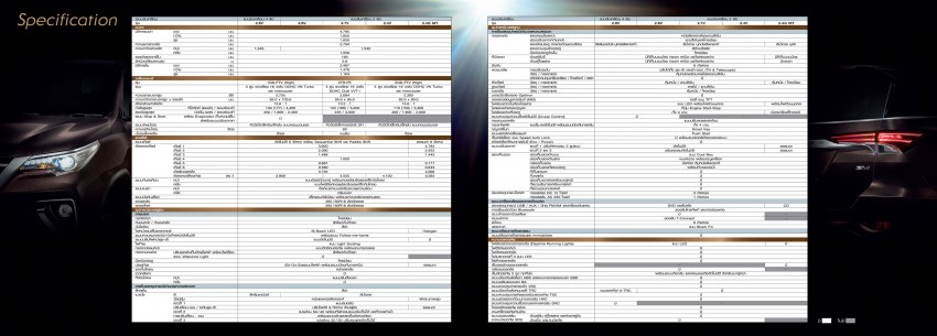 2016 Toyota Fortuner debuts in Thailand, from RM133k 359489