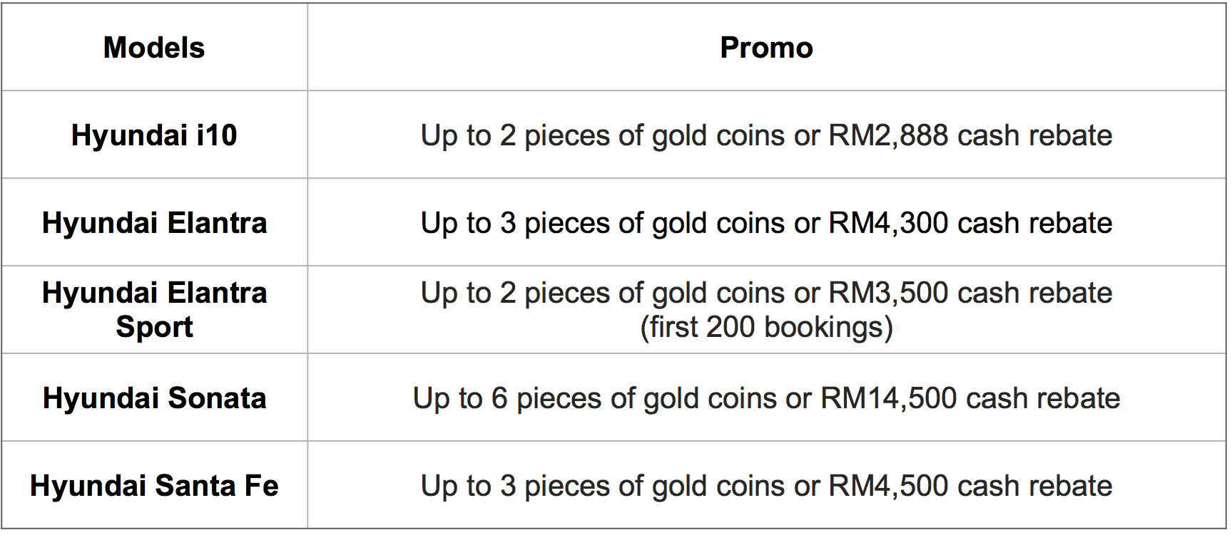 AD Get Limited Edition Pure Gold Coins Or Cash Rebates Of Up To RM14 