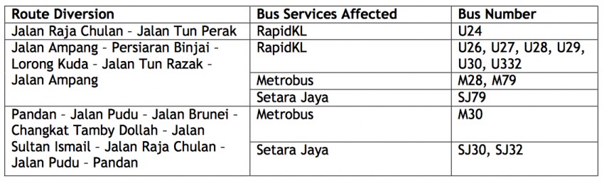 Bus services to be rerouted for KL City Grand Prix 362537