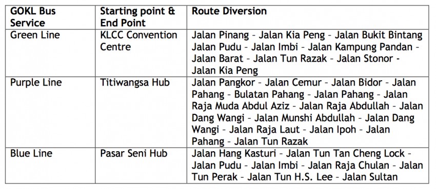 Bus services to be rerouted for KL City Grand Prix 362536