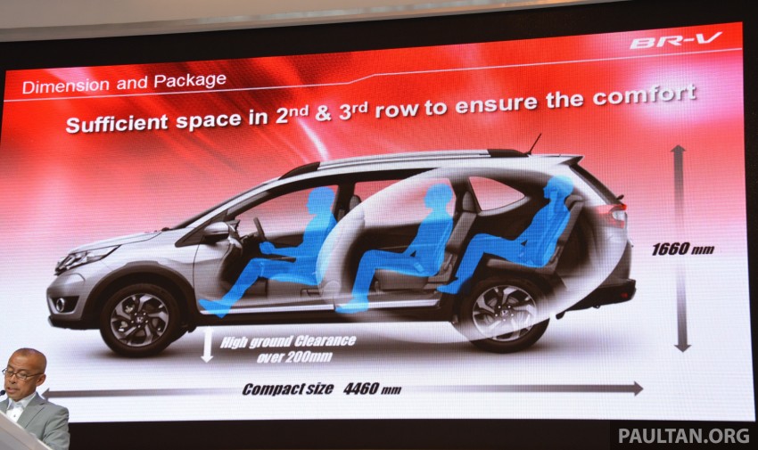 Honda BR-V Prototype – new details including interior, dimensions, specs and colours of seven-seat SUV 369887