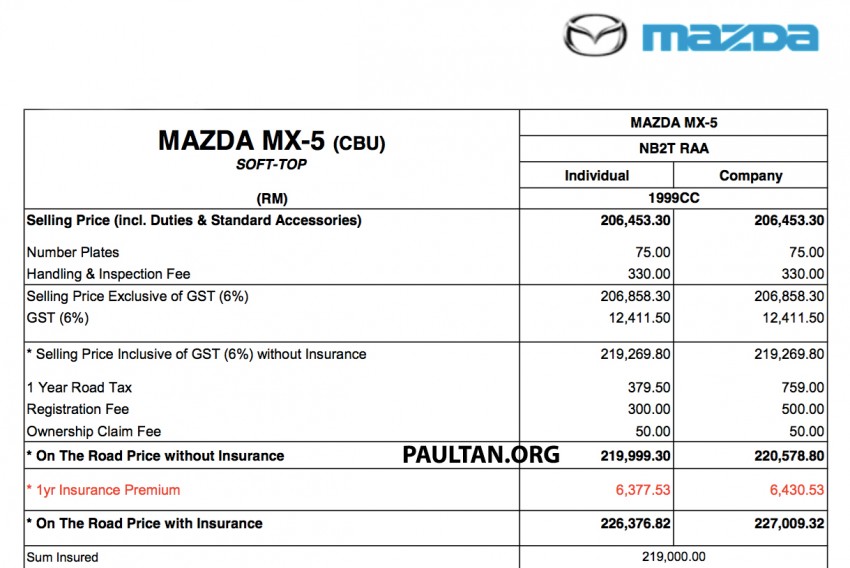 Mazda MX-5 in Malaysia – 2.0 auto, high-spec, RM220k 368360