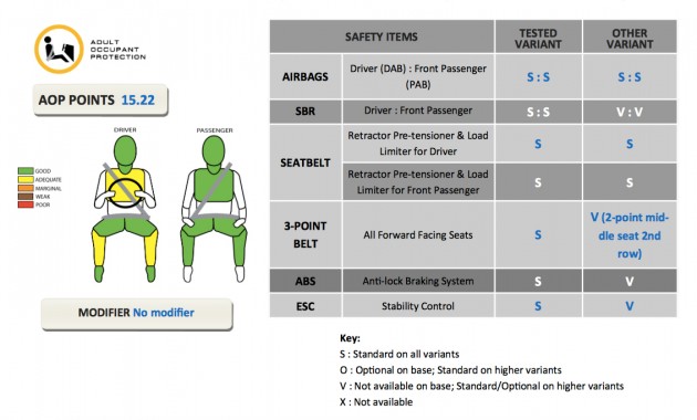 Triton-High-Spec-NCAP-Score