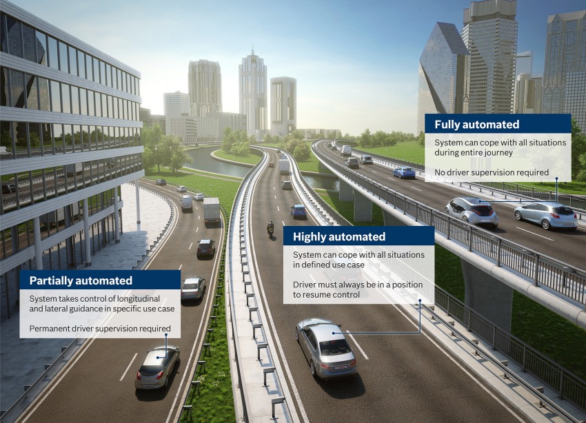 2015 Bosch International Automotive Press Briefing – face to face with tomorrow’s auto mobility solutions Image #373330
